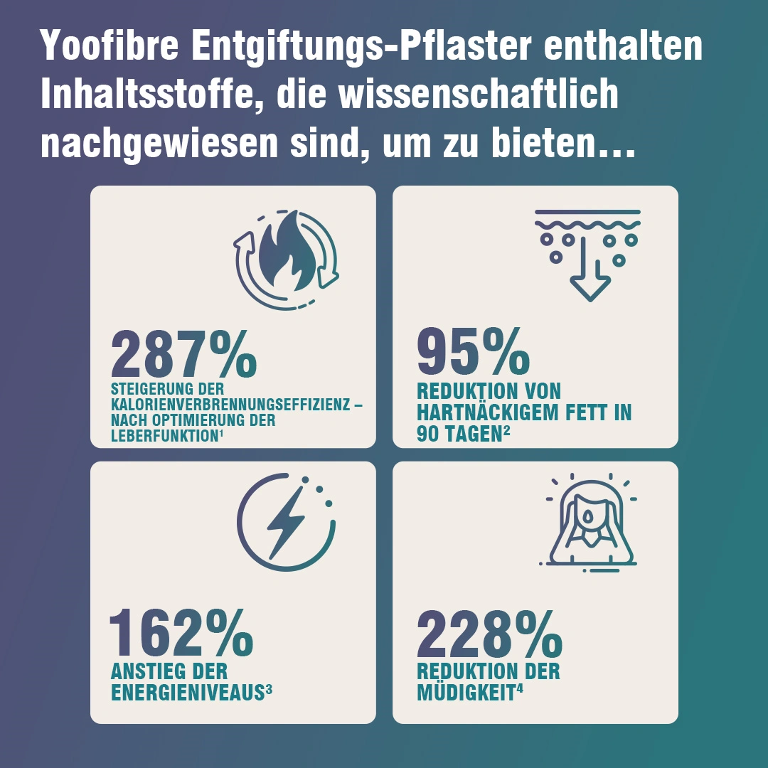 Ultimate Alpha Stack